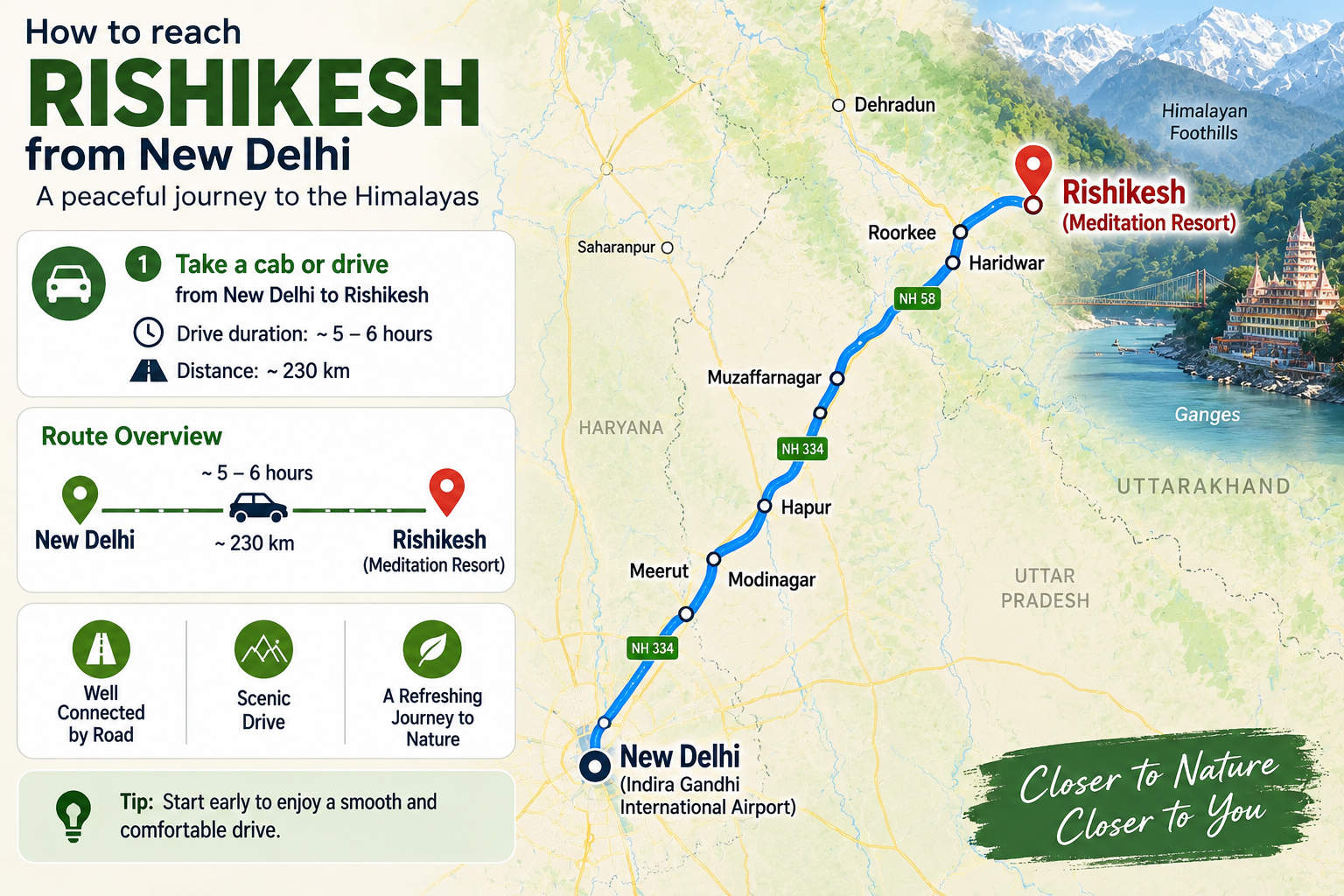 Route Map to Rajneesh Ashram